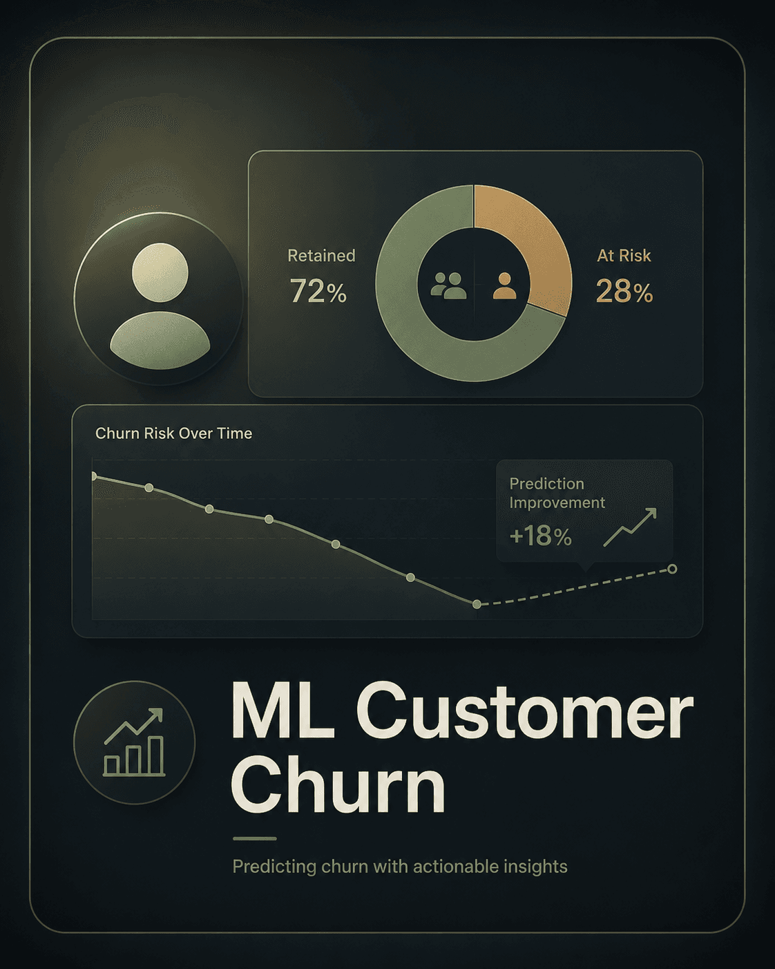 ML Customer Churn prediction model